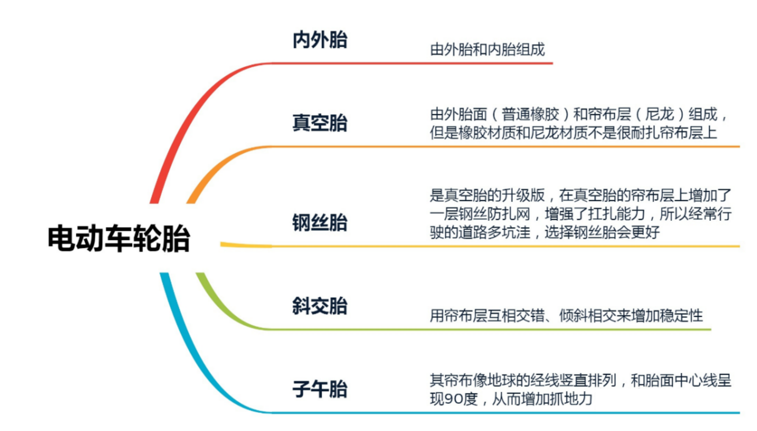 电动车选购指南（新国标），2分钟学会挑选品牌电动车