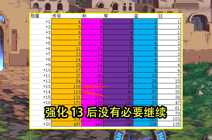 DNF：最具含金量的名望提升！高强难度极高，全服不到10人拥有