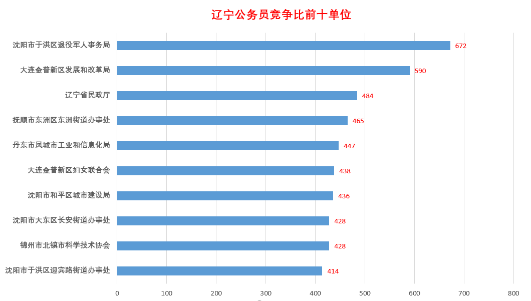 本溪县小市招聘（最新）