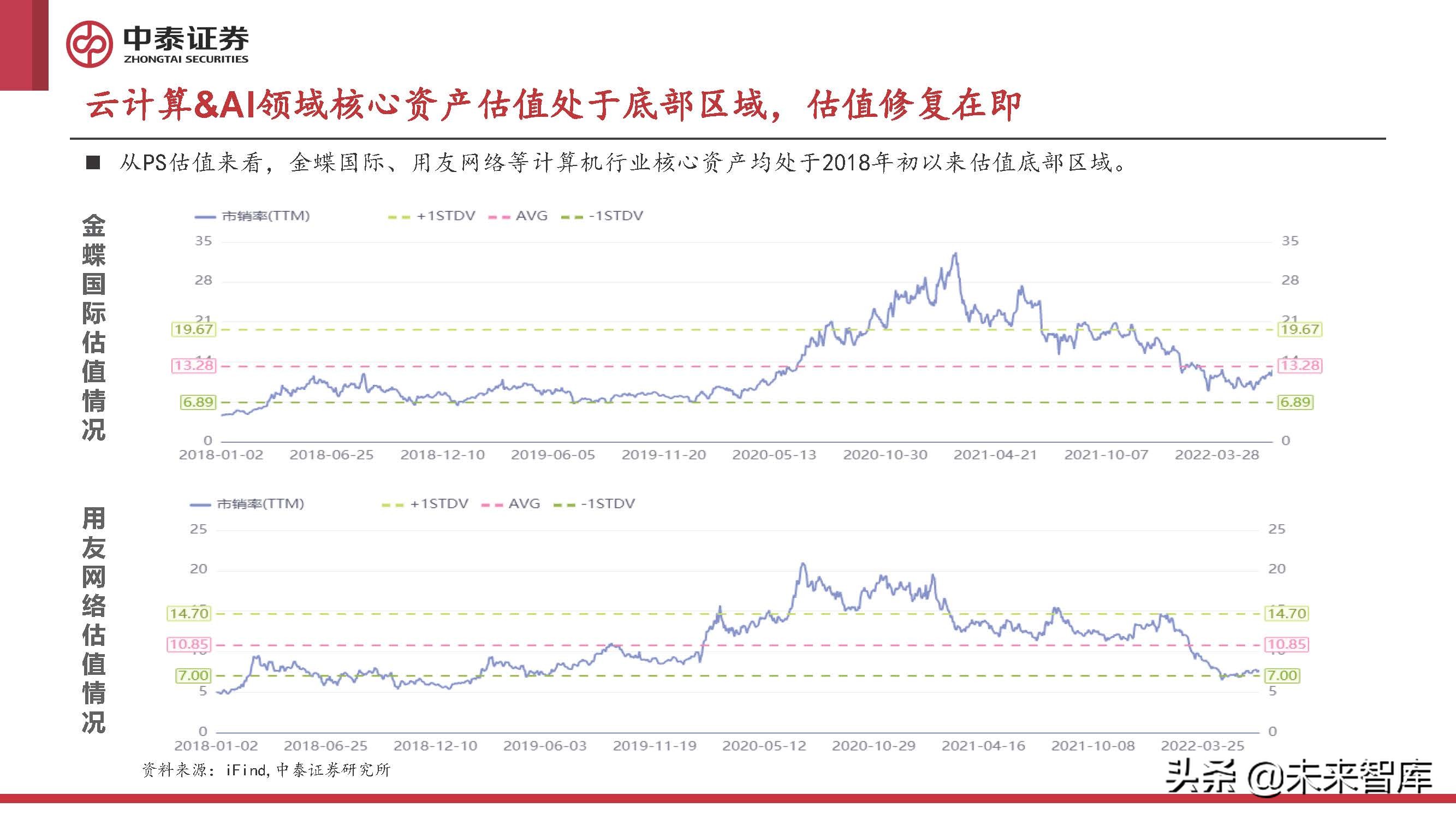 计算机行业2022年中期策略报告：至暗已过，曙光初现