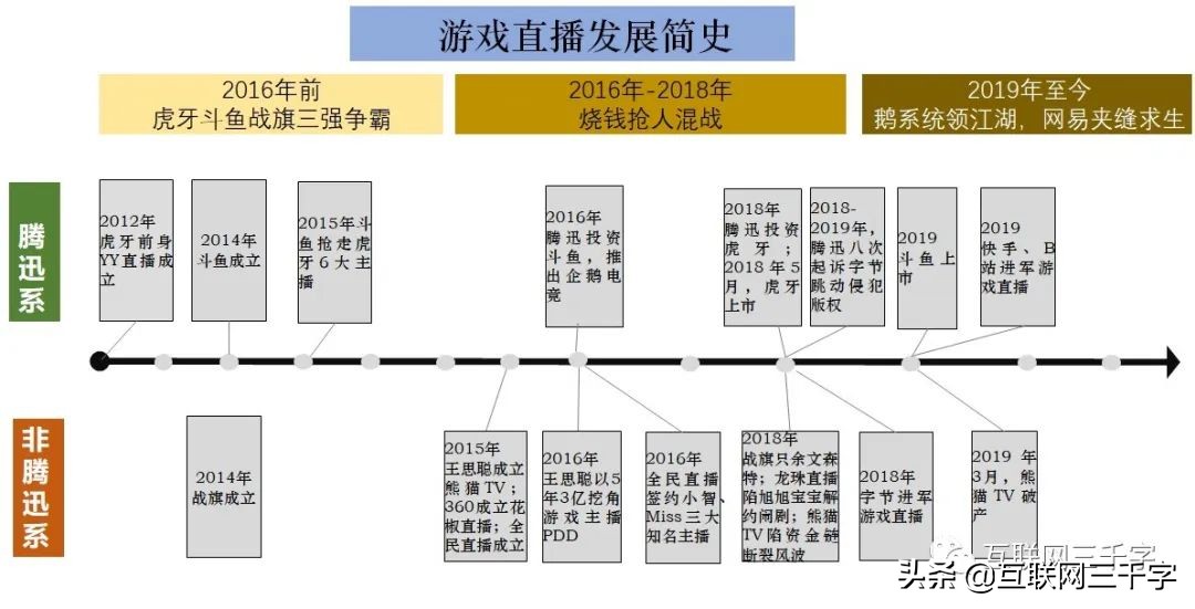 360直播龙珠体育直播(一文看懂游戏直播)