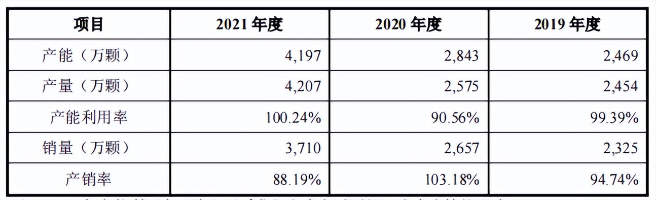 源杰半导体董秘从保荐商来，突击申请专利，研发指标仅过线