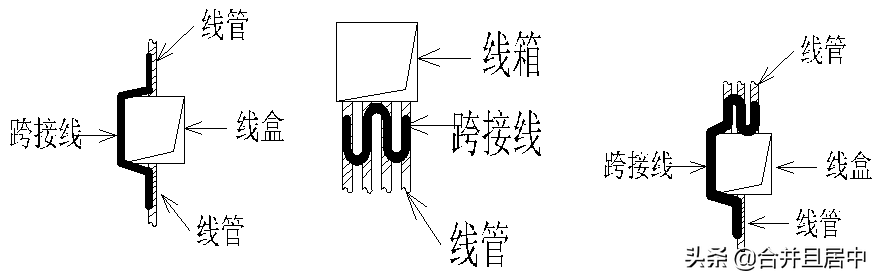 PVC╱KBG╱JDG╱SC：四种电气导管对比总结