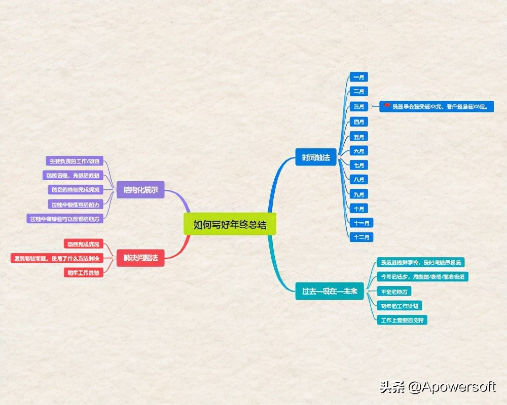 写一份出色的年终总结，让领导眼前一亮