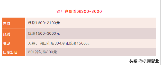 封盘！涨2千涨3千，涨5万破10万，304从形势来看能涨两三万