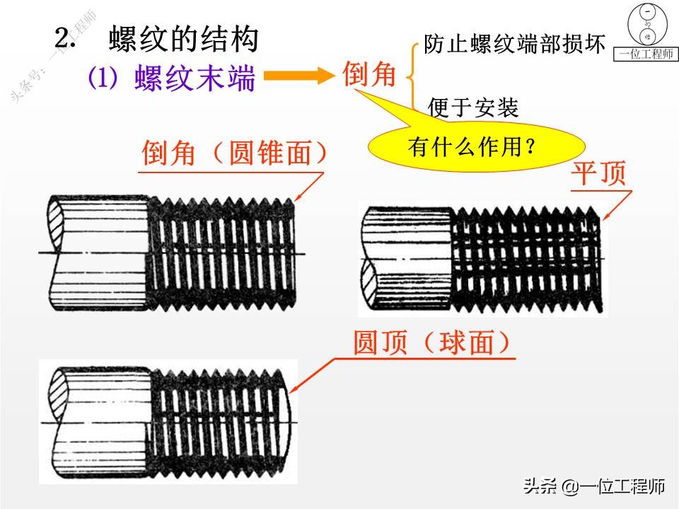 5类标准件，65页内容介绍螺纹、键销、轴承、齿轮和弹簧，学习了