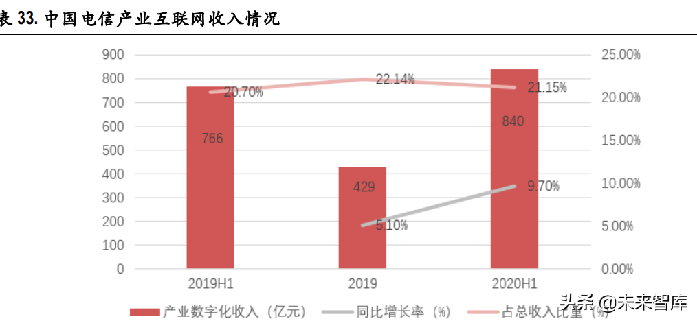 电信运营商行业研究：高质量发展期开启，有望迎价值重估