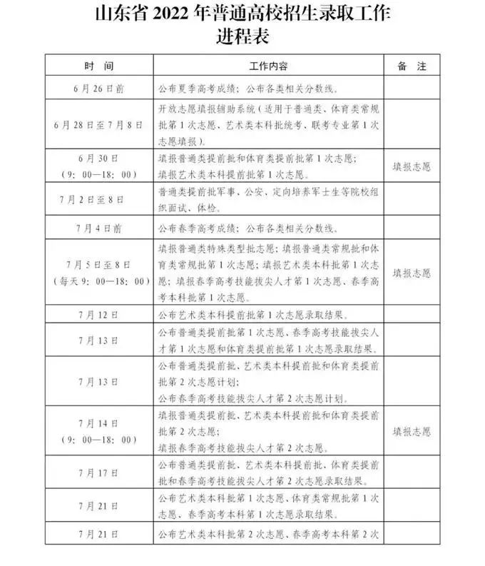 录取分数线排名2021最新排名（录取分数排行）