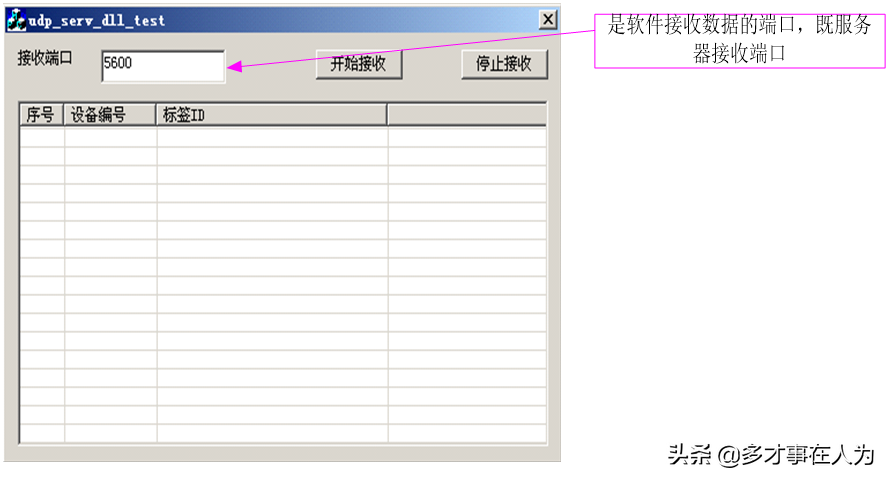 2.4G全向有源RFID读写器