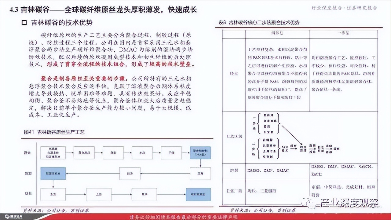 碳纖維行業(yè)深度報告：風(fēng)電拉動碳纖維需求，大絲束產(chǎn)品空間廣闊