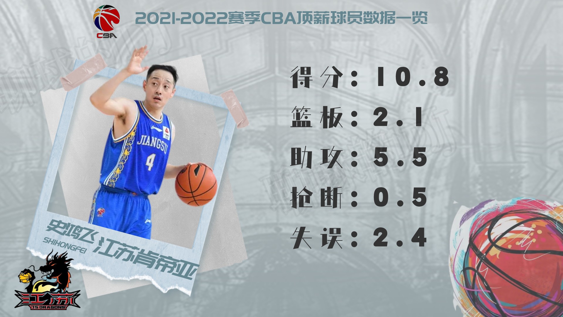 cba球員薪水一覽表2021（2021-2022賽季CBA頂薪球員大盤點，誰才物超所值？）