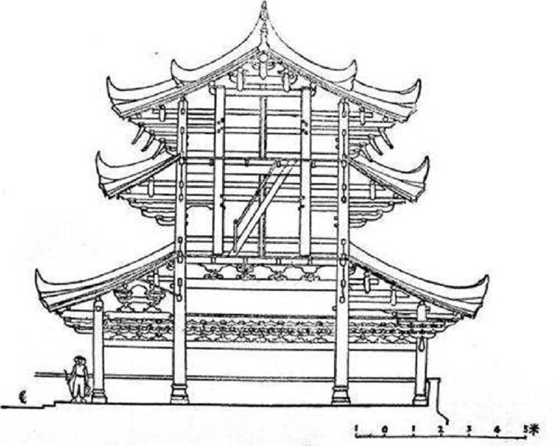 真武阁在哪里（我国古代建筑史上罕见的明珠介绍）