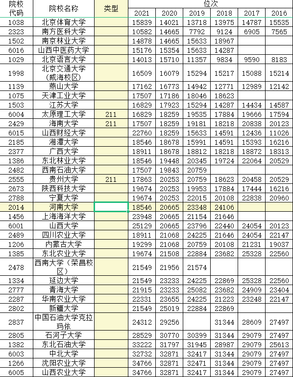 2022高考志愿填报之十大争议性大学
