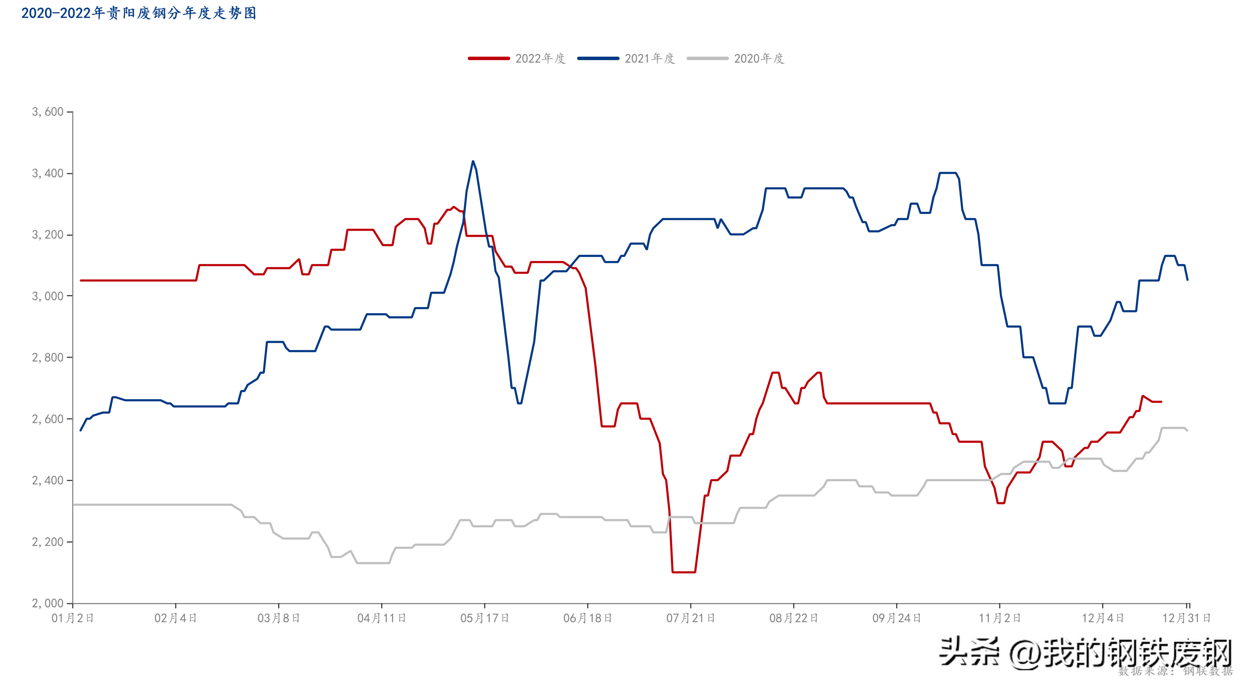 贵州废铁今日价格最新行情（福建三宝废铁今日价格）