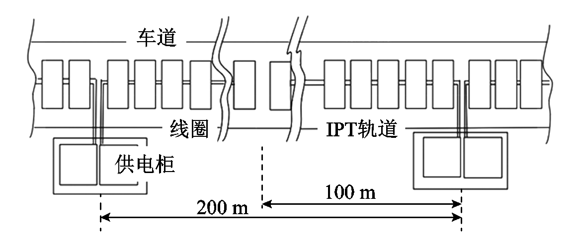 哈工大崔淑梅教授團隊：電動汽車動態(tài)無線供電磁耦合機構(gòu)研究綜述