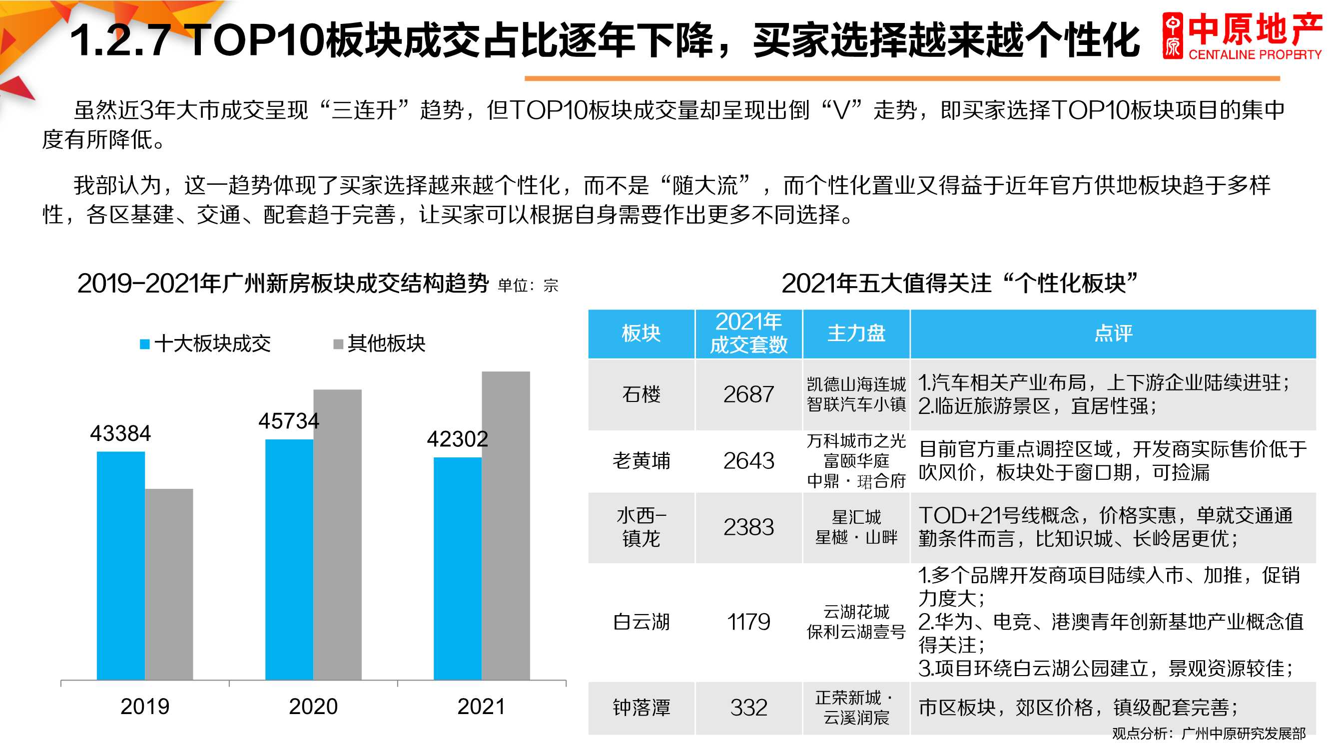 2021年广州楼市总结暨2022年展望：困局求变，突破新生「完整版」