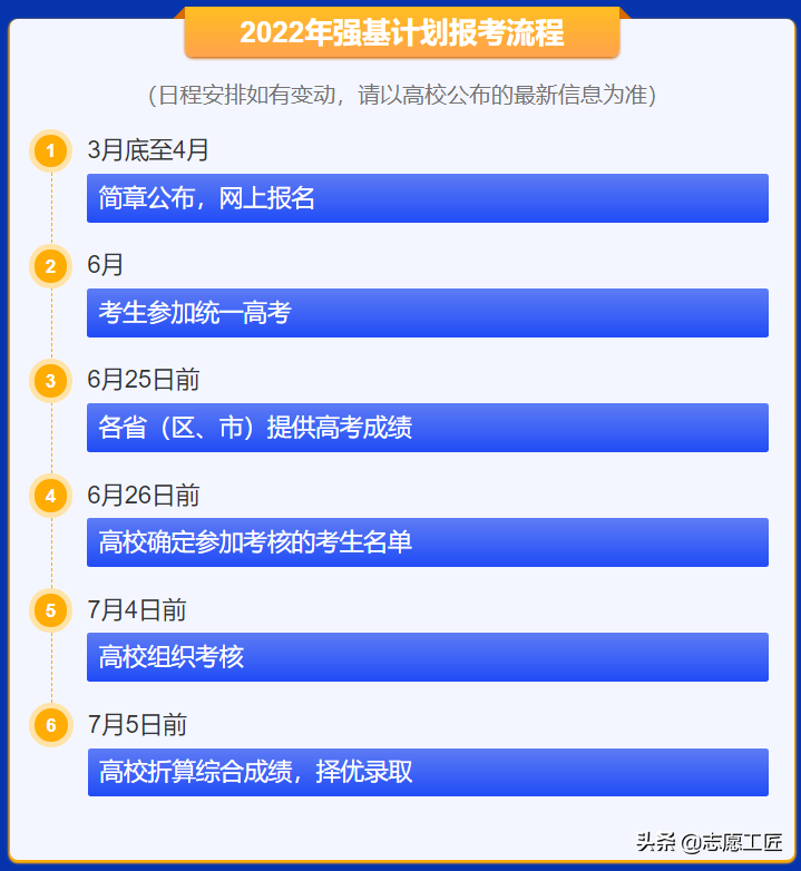 2022強(qiáng)基計(jì)劃新增東北大學(xué)、湖南大學(xué)、西北農(nóng)林科技大學(xué)三所高校