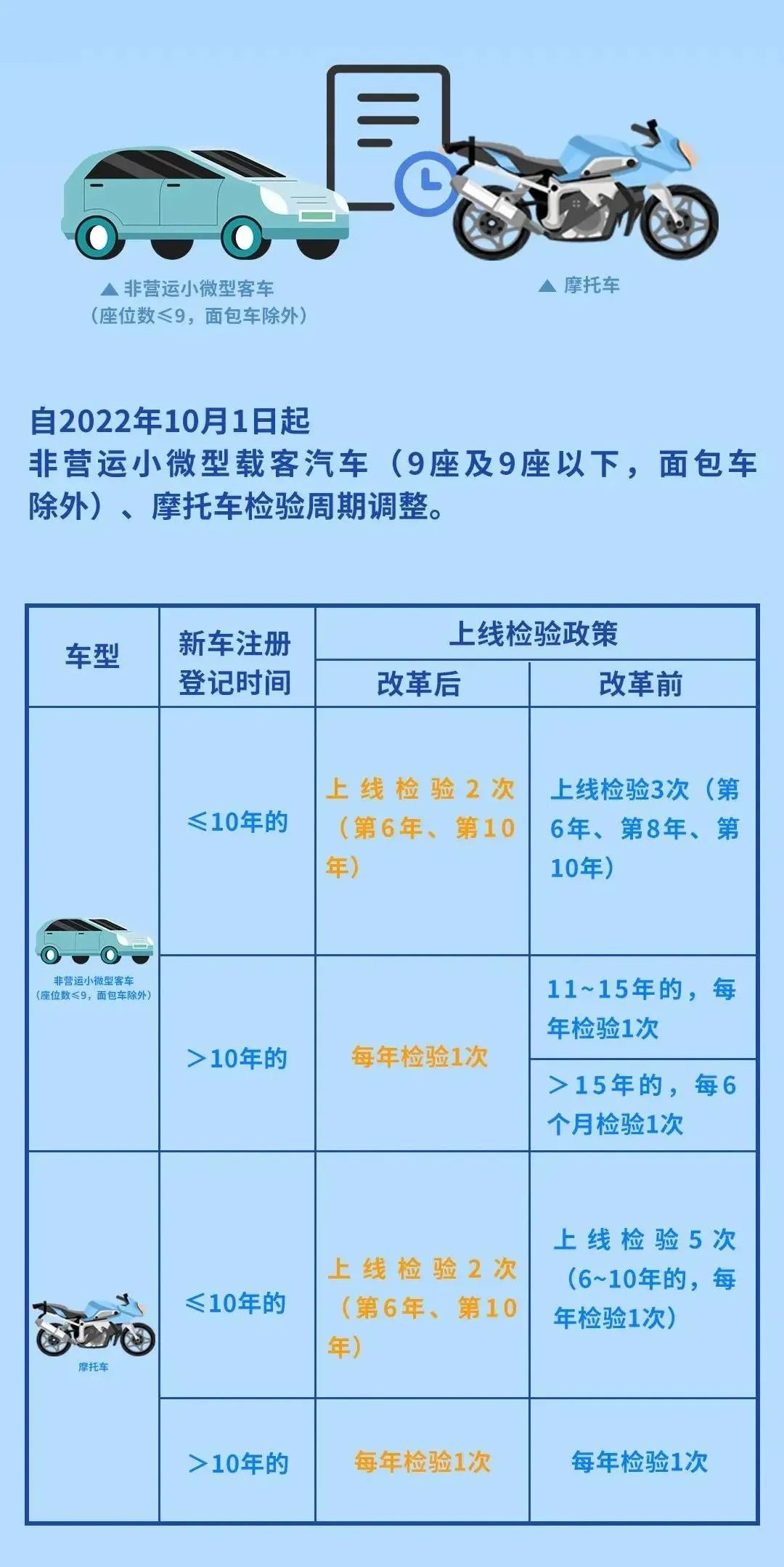 机动车检验需要带什么材料（车辆年检免费查询系统）-第3张图片-昕阳网