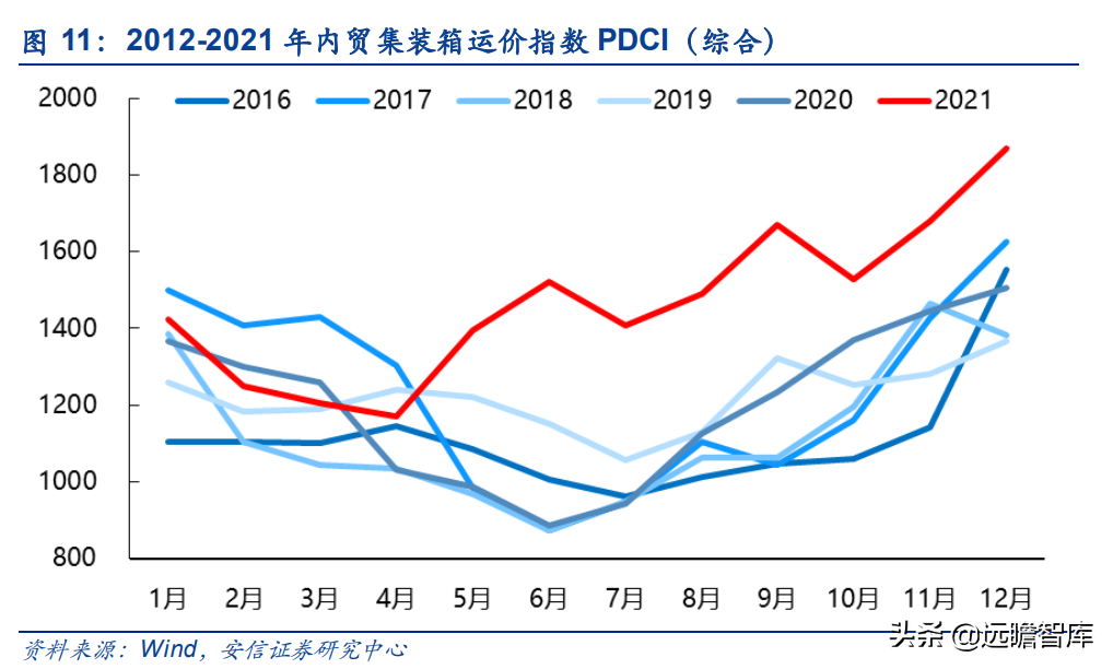 运力全球第18，中国大陆排名第2位，中谷物流：内贸集运民营龙头