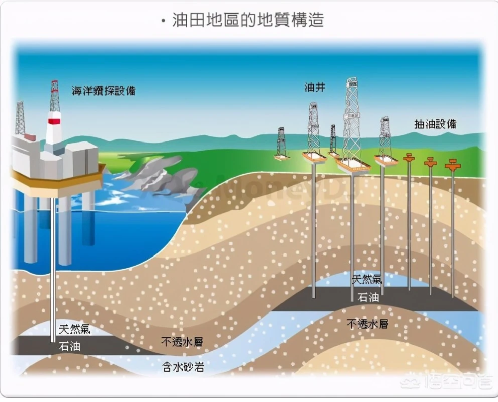 美石油枯竭预言全部落空，石油真如西方所说会枯竭吗？真相来了