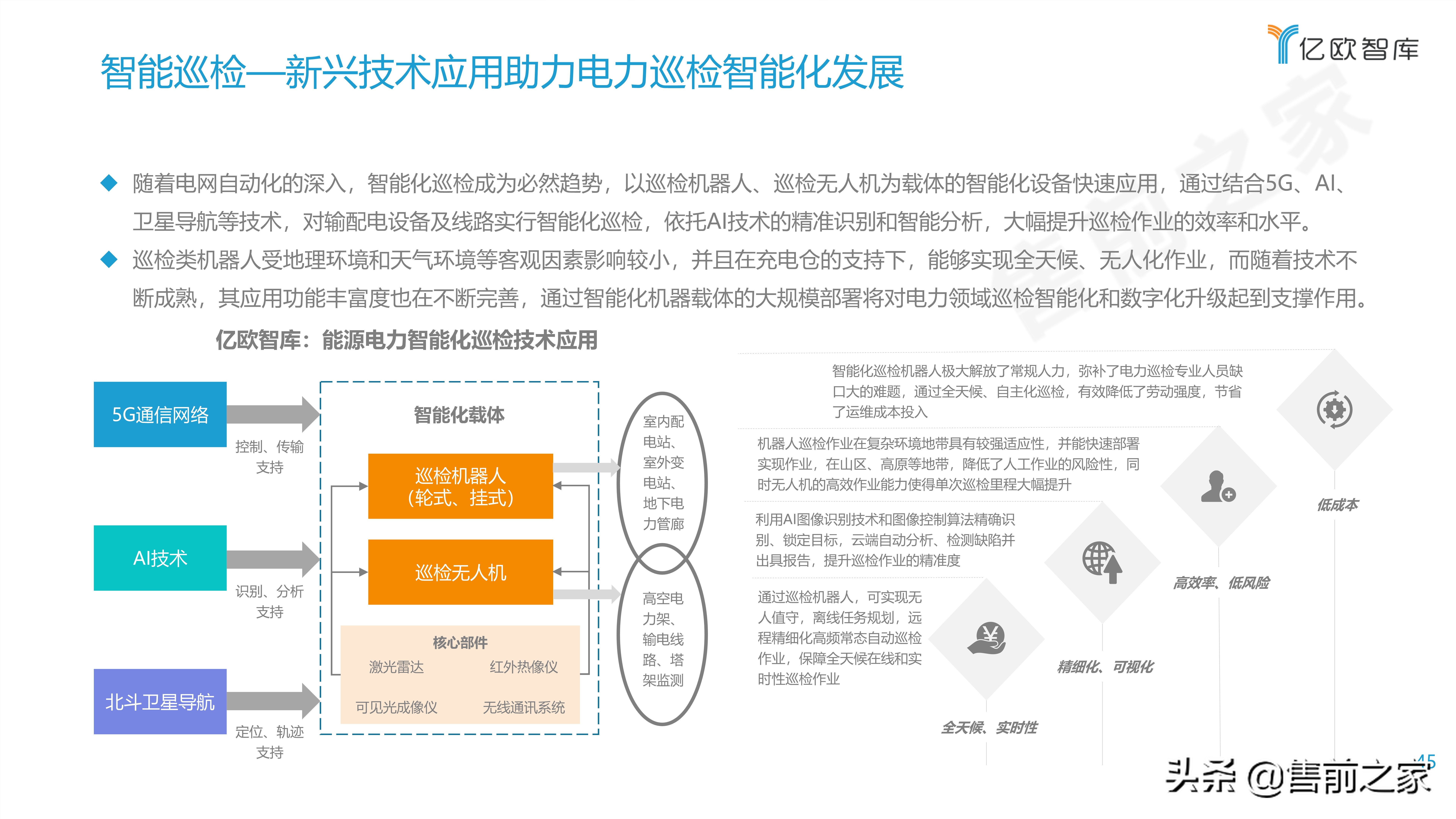 2021能源电力数字化转型研究报告精选（PDF）