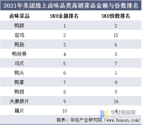 2021年中国卤制品（卤味）行业现状及发展趋势分析「图」