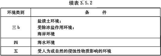 钢筋混凝土规范,钢筋混凝土规范2018最新版