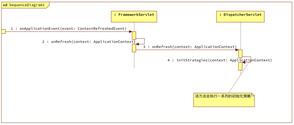 05DispatcherServlet的初始化策略