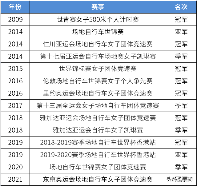 上海赛车美女（致敬车坛玫瑰 盘点国内6位值得关注女车手）