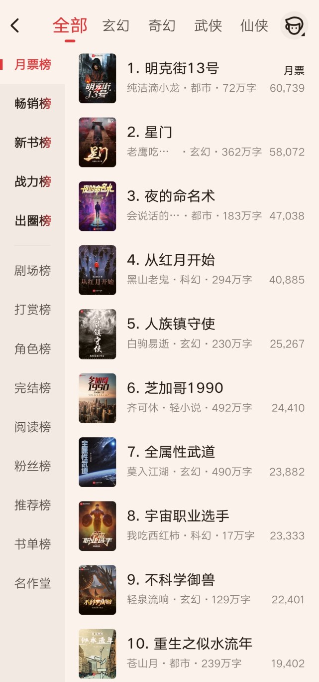 12月起点中文网小说月票榜最新排名揭晓