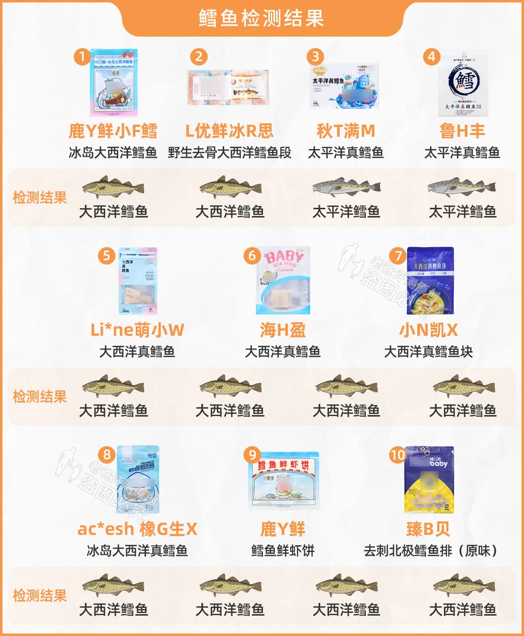 打着“专为宝宝设计”,却用冒牌三文鱼?26款鱼检测来了
