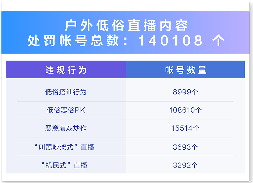 抖音直播关于整治户外直播乱象的公告