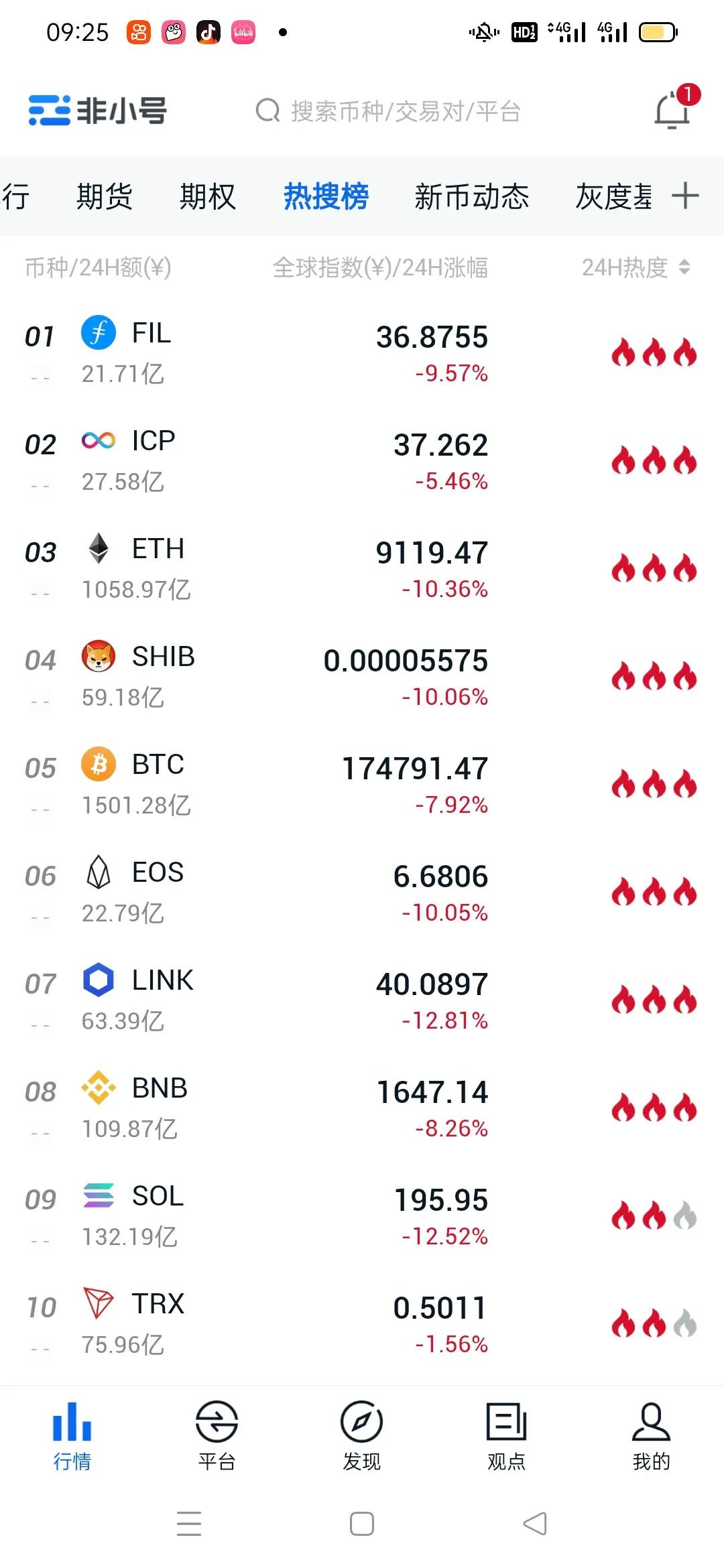 比特币行情比特币下跌7%