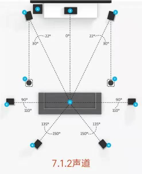 家庭影院音响布局明细