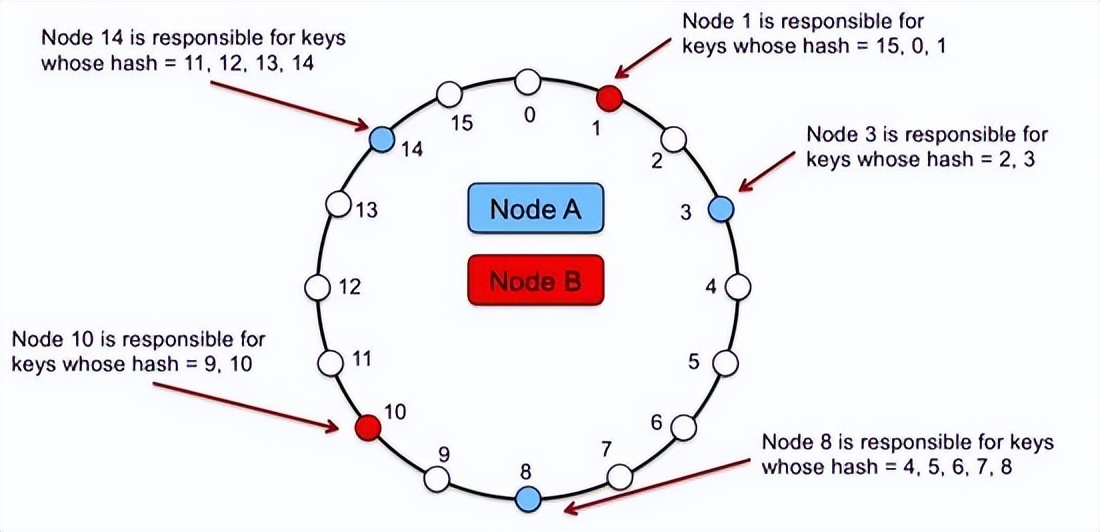19种分布式系统设计模式