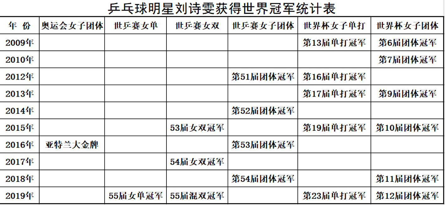 世界杯最长一场(乒乓球世界杯十二项难以超越的纪录，谁保持的纪录最难打破？)