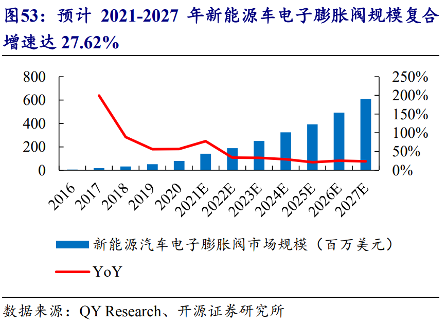 盾安环境：聚焦制冷主业，商用、外贸和新能源热管理前景可期