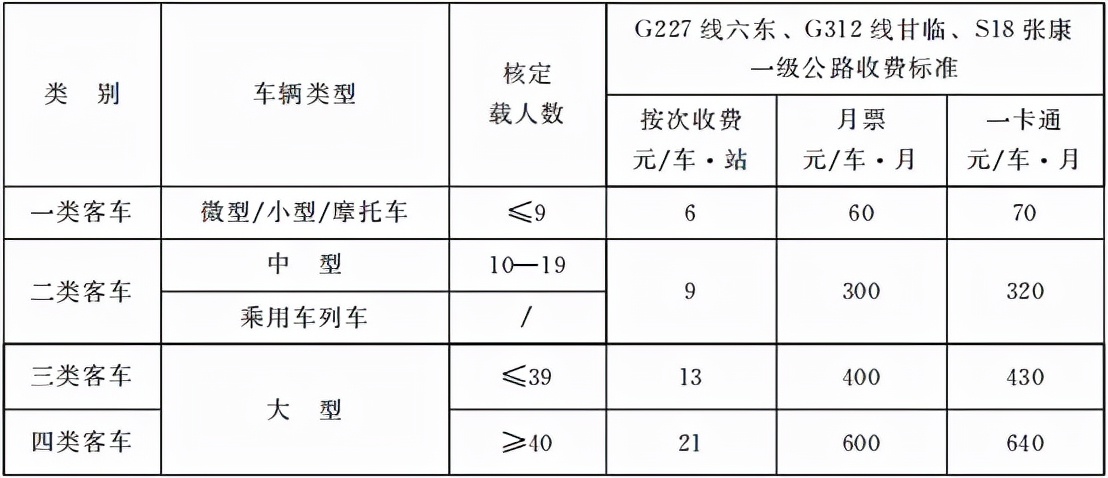 省政府批复！甘肃这几条一级公路收费标准和期限明确了！