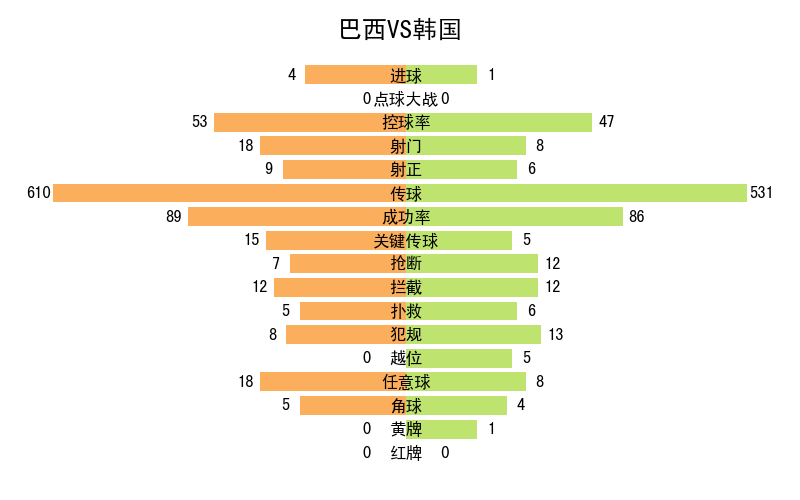 世界杯記錄全部記錄（2022年卡塔爾世界杯全記錄）