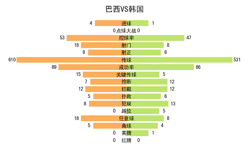 世界杯记录全部记录（2022年卡塔尔世界杯全记录）