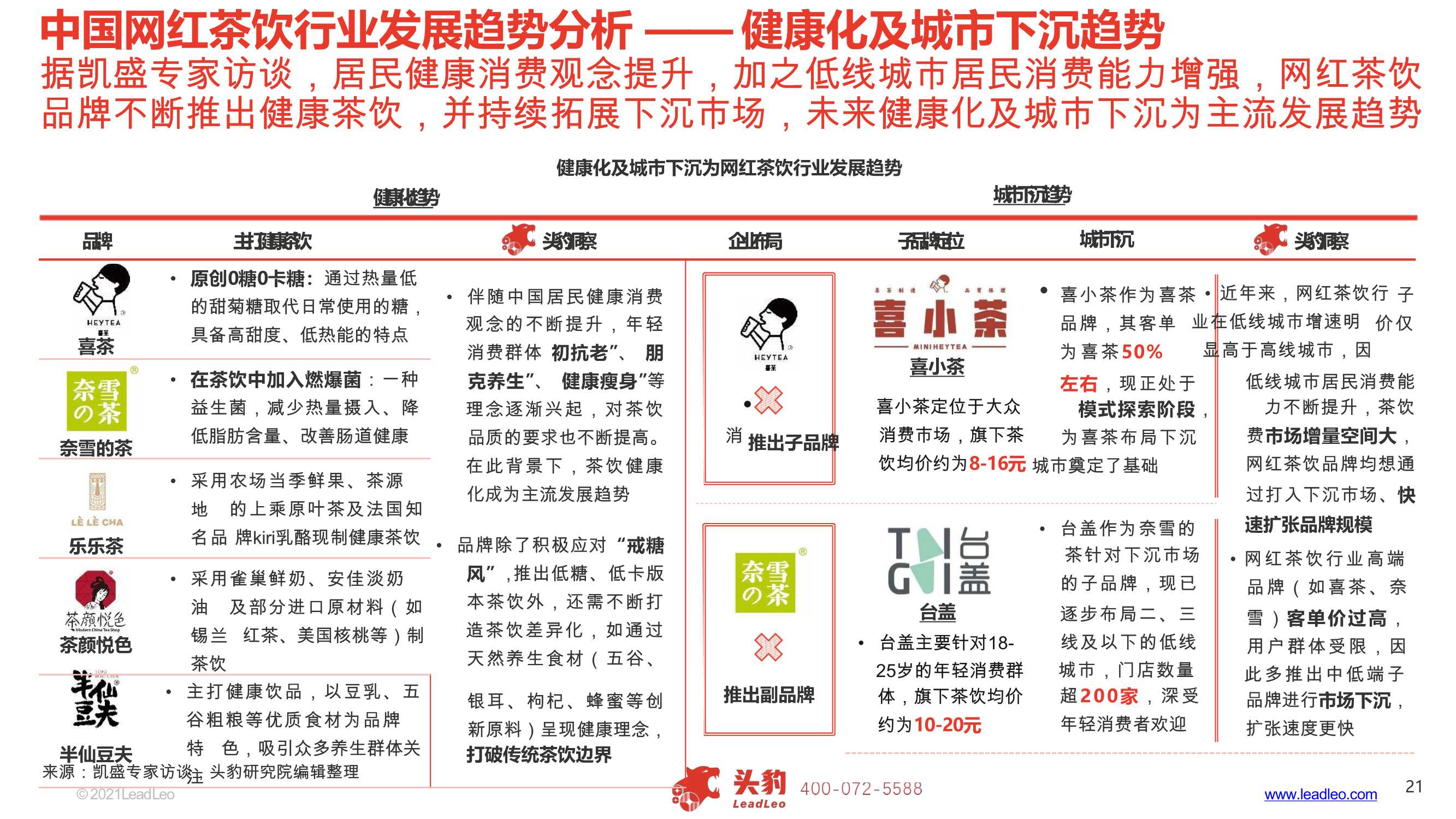 2021年中国网红茶饮行业报告（头豹研究院）