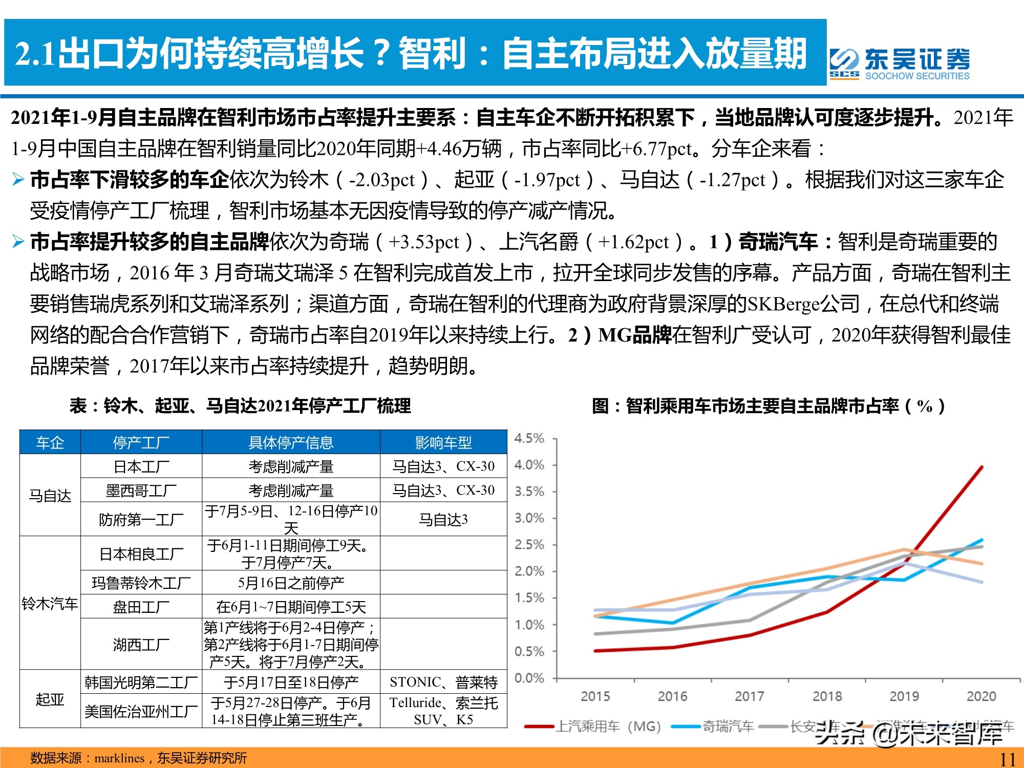 汽车行业专题研究报告：是时候寻觅世界级自主品牌车企