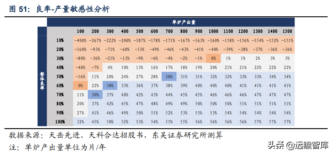 半导体：从 wolfspeed 发展看碳化硅国产化，国产厂商的成长路径