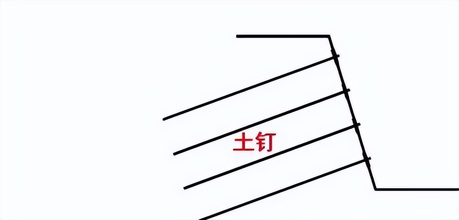 基坑支护工程分包单价