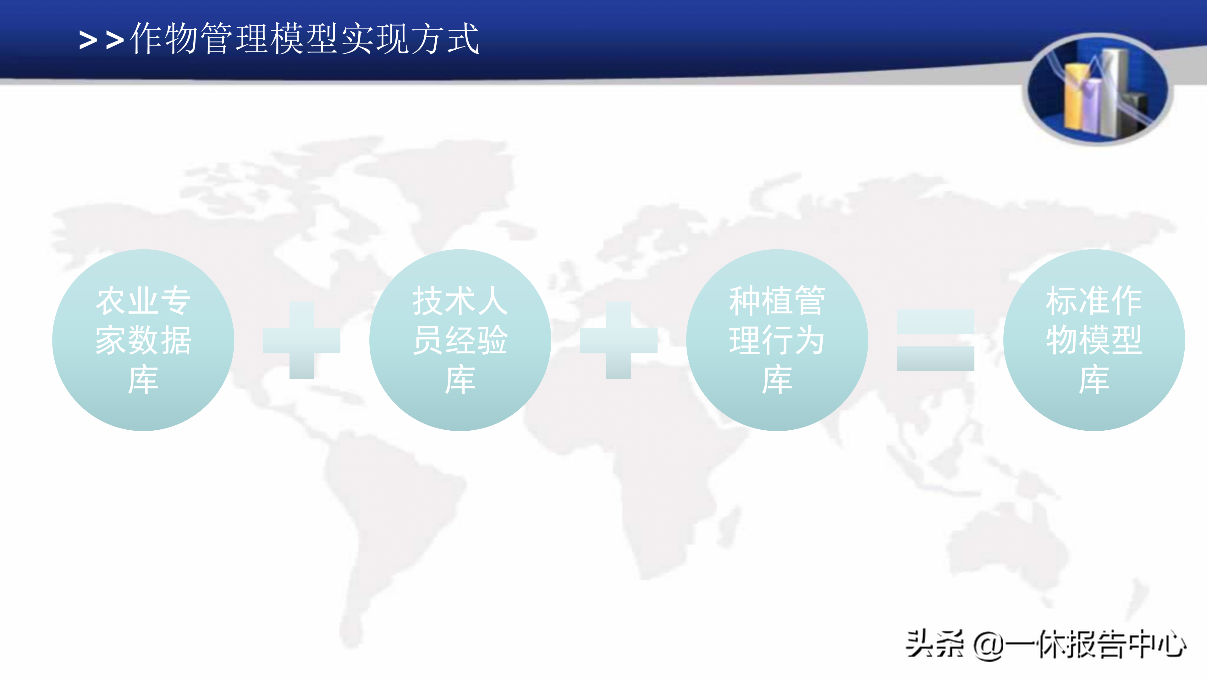 智慧农业平台方案介绍（附PPT全文）