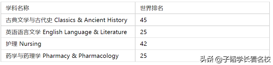 别卷了英美加澳，看看这些英语留学地