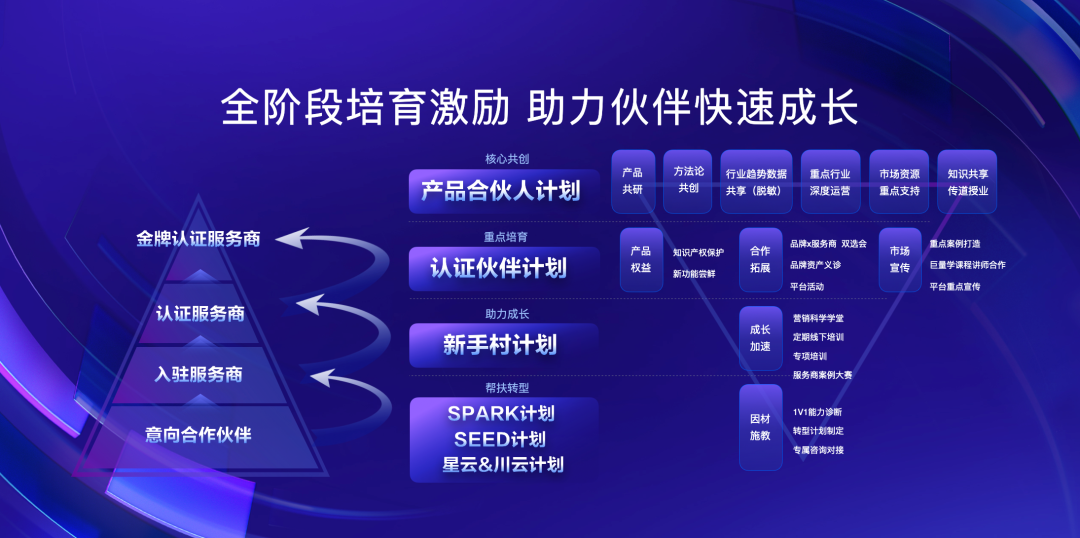 营销科学×DP：「SPARK」一期成果初显，生态聚力助力电商精细经营