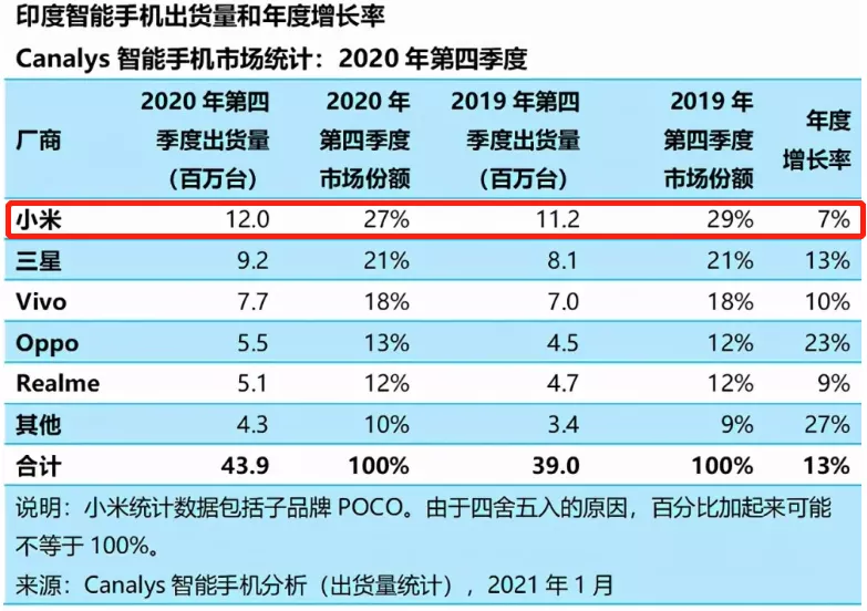 敲诈小米65亿！对中国狂下黑手的“国际流氓”，究竟有多无耻？