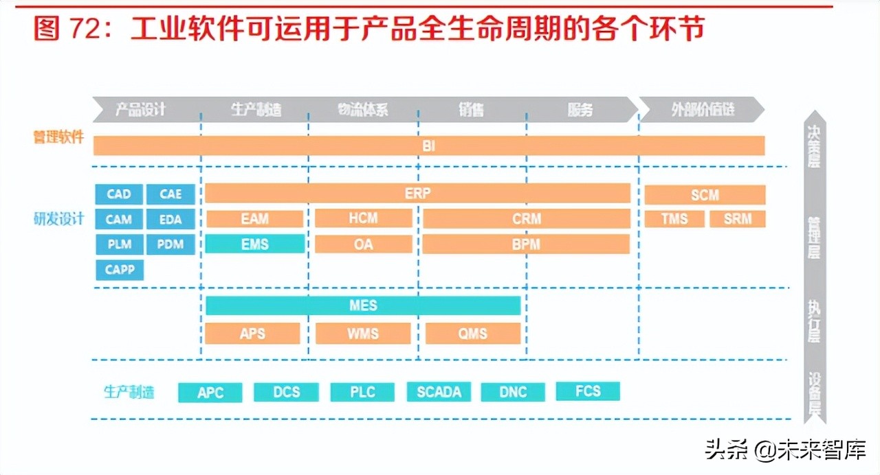 计算机行业中期策略：数字化政策逐步落地，产业智能化持续升级