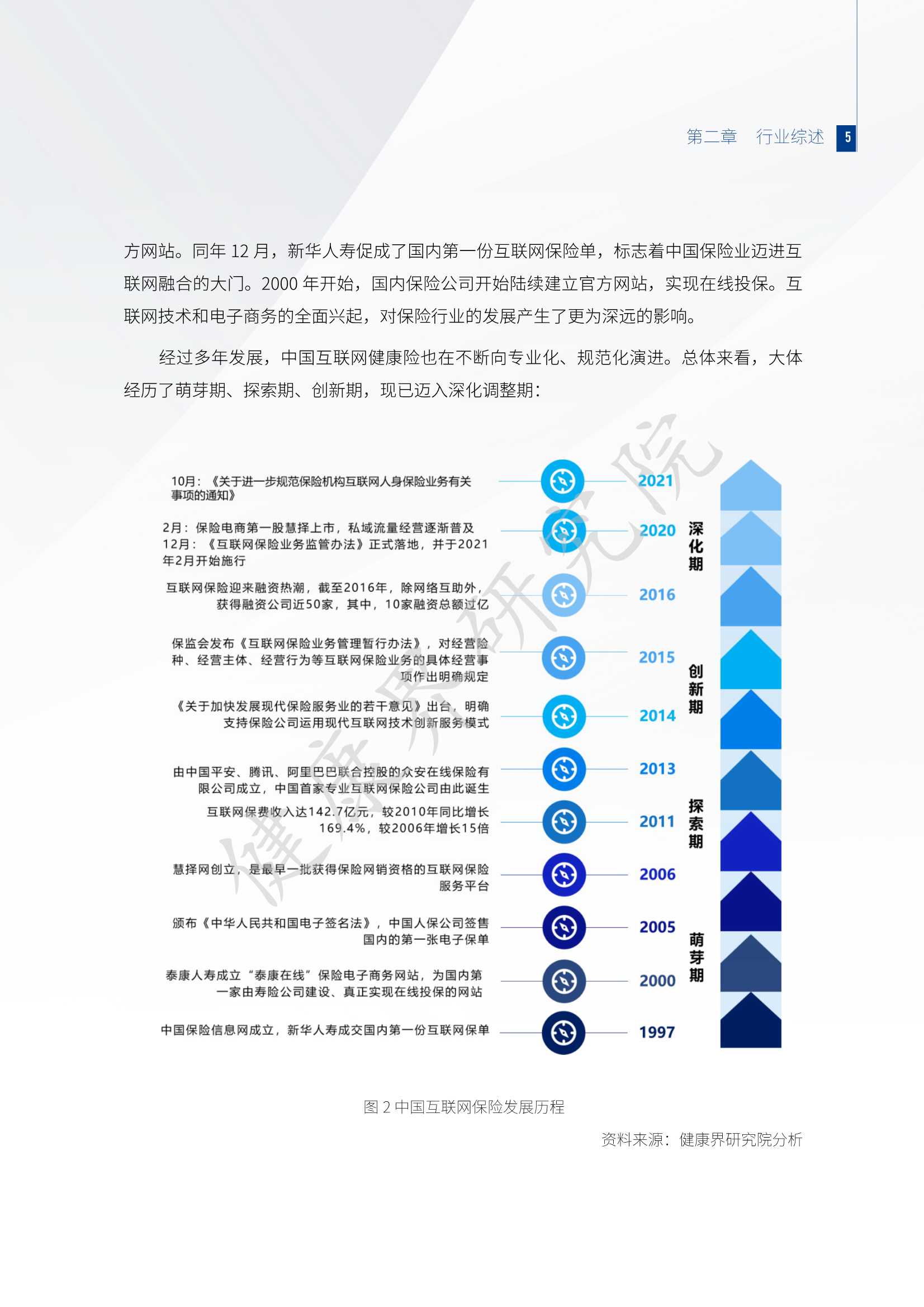 2021互联网健康保险行业研究报告